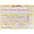 小林杏莉沙ピアノ教室 おんがくのひょう ピッタリズム基礎編 AKPO-10 B2