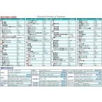 お風呂学習ポスター 受験教材 (化学式一覧表(大 60×42cm))