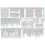 お風呂学習ポスターシリーズ (国語(大 60×42cm))