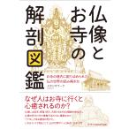  изображение Будды .. храм. анатомия иллюстрированная книга 
