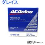 自動車用バッテリー