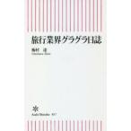 ショッピンググラグラ 旅行業界グラグラ日誌