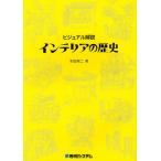 インテリアの歴史 ビジュアル解説