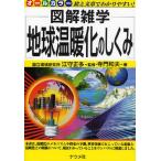 地球温暖化のしくみ