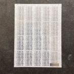 メタリック車番インレタ(201系中央線貫通2、青梅線、総武線)(Nゲージ)