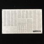 HC85系車番標記(Nゲージ)