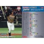 中古スポーツ IL-05[交流戦カード]：王柏融
