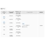 H0012VC401【スバル】パナソニックディーラーオプション SDナビ バージョンアップ用SDカード 2026年1月発売【SUBARU純正】純正ナビ地図データ更新