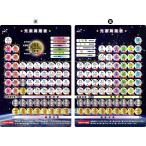 受験A4下敷き (元素周期表)