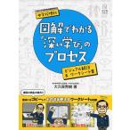  неполная средняя школа наука иллюстрация . понимать [ глубокий ..]. процесс 