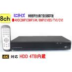 [SA-51663] камера системы безопасности мониторинг камера DVR видеозапись машина 8ch(HDD4TB)AHD&amp;TVI(4K.5M.4M.1080p.720p)CVI изображение . аналог (CVBS). видеозапись возможность воспроизведения 