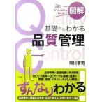  иллюстрация основа из понимать качество управление QC. special список . объяснить!/ зизифус фирма / Ichikawa ..( монография ) б/у 