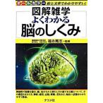  хорошо понимать .. ... иллюстрация широкие познания .. текст ... задний ..! все цвет / зизифус фирма / удача ...( монография ) б/у 