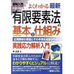  иллюстрация введение хорошо понимать новейший иметь ограничение фактор закон. основы .. комплект . практика отвечающий сила .. введение отвечающий для ... практика . эта порядок . первый ../ превосходящий мир система новый фирма /. правильный .( монография ) б/у 