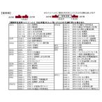 ショッピングビスタ 28-265 機関車重連用ライトユニットA 2枚セット