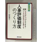  модифицировано . новый версия маленький фирменный человек .... человек . оценка система. создание person .. выпускать гора изначальный . 2 