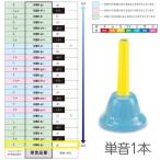 SUZUKI( Suzuki ) MBH-g1 рука модель одиночный звук sog1 G4 bell - - moni - 1 шт. мелодия - bell музыкальные инструменты Handbell music bell harmony Hokkaido Okinawa отдаленный остров не возможно 