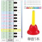 SUZUKI( Suzuki ) MBH-c2 рука модель одиночный звук doc2 C5 bell - - moni - 1 шт. мелодия - bell музыкальные инструменты Handbell music bell harmony Hokkaido Okinawa отдаленный остров не возможно 