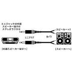 JVC Kenwood CN-137A( minnie отдельный кабель спикер-кабель /3m/2 шт. комплект )