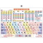 下敷き したじき 小学生 A4 B5 (A4キーボード・ローマ字入力表・入力例)