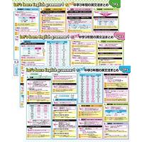 中学３年間の英文法まとめ お風呂ポスター 3枚セット 高校受験 Toeic サイズ 横51 5cm 縦36 4cm 英語 英会話 防水 S 2227 Iexpress 通販 Yahoo ショッピング