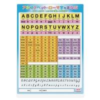 学習下敷 B5判 ローマ字 NO.8300-B5-2 ( 2 枚) 共栄プラスチック/メール便送料無料 | オールメール