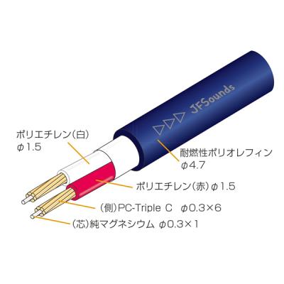 2芯スピーカー ケーブルの商品一覧 通販 - Yahoo!ショッピング