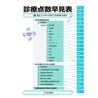 診療点数早見表 平成6年10月版/医学通信社（単行本）