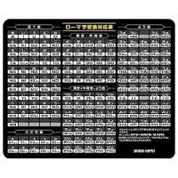 サンワサプライ マウスパッド ローマ字変換対応表 中型サイズ ブラック MPD-OP17RL7BK | 電材堂ヤフー店