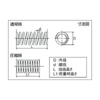 トラスコ スチール圧縮コイルばね D11.8Xd1.8XL40 96×52×23MM TST-66219 | DIY FACTORY ONLINE SHOP