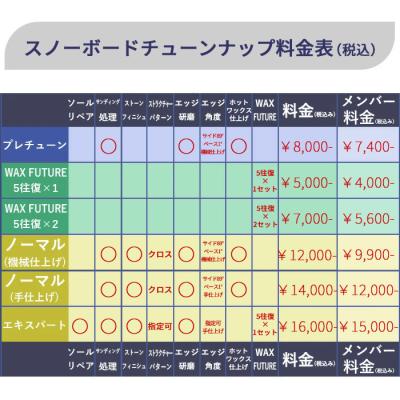 FUSO SKI SNOWBOARD - チューンナップ｜Yahoo!ショッピング