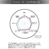 DIXCEL ディクセル ブレーキローター FS フロント 左右 TESLA MODEL S P85D 2018523 | オートサポートグループ5号店