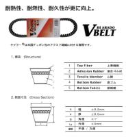 ドライブベルト/Vベルト レッツ4/G/パレット、レッツ5/G、アドレスV50/G（27601-32GA0/32G20互換） NTB | バイク メンテ館