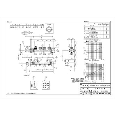 ノーリツ給湯器用システムコントローラー「SC-401-3M 新品未使用 SC-401-3M(SC-401-3M)