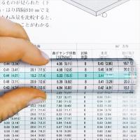 A-4963346161179 共栄プラスチック カラーバールーペ・ミニ　ライトグリーン | LifeStage Nana! Yahoo!店