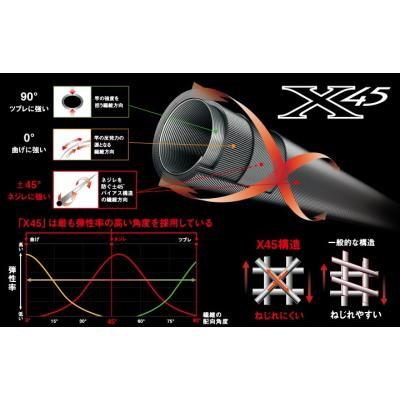 ダイワ メガディス 1.75号−53 磯竿の商品一覧 通販 - Yahoo ダイワ メガディス 1.75号−53 磯竿の商品一覧 通販 - Yahoo
