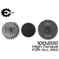 CNC-GS-14　CNC Production 100:200 スチールCNC ヘリカルギアセット | MILITARY BASE