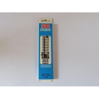 peco レール（鉄道模型）｜模型、プラモデル | ゲーム、おもちゃ