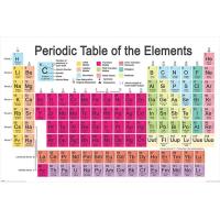 世界一美しい周期表 3dマット 周期表 理科 サイエンス インテリア ギフト 3dポスター アート ウォールアート 元素表 042 Studiolo Yahoo ショップ 通販 Yahoo ショッピング