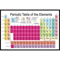 元素記号 周期表 ポスター Periodic Table Of Elements Factually Correct 0730 Pp0465 ポスタービンヤフー店 通販 Yahoo ショッピング