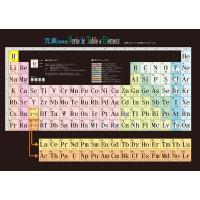 元素記号 周期表 ポスター Periodic Table Of Elements Factually Correct 0730 Pp0465 ポスタービンヤフー店 通販 Yahoo ショッピング