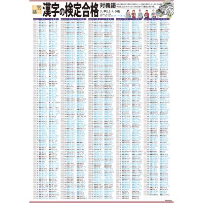 漢検4級（学習参考書） | 本、雑誌、コミック の商品一覧 通販 - Yahoo