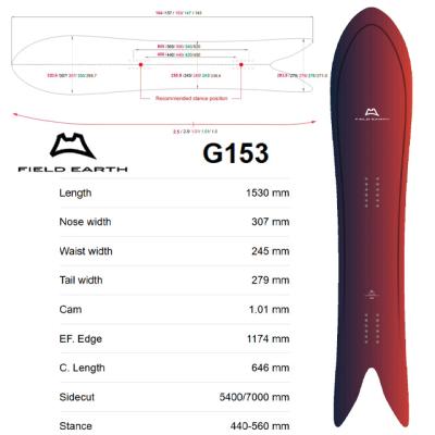 ikkuさん専用フィールドアース　L1600 ikkuさん専用フィールドアース L1600 ikkuさん専用フィールドアース