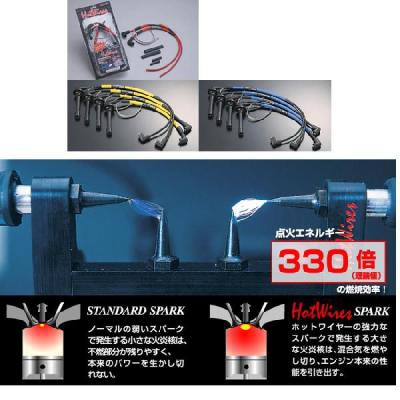 ノロジー・ホットワイヤー バイク用プラグコード 2本セット NOLOGY ノロジー ホットワイヤー カラー：レッド ライブDIO [ライブ