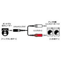 JVC　オーディオコード ステレオミニプラグ⇔ミニプラグ×2 (1.5m)　CN-206A | コジマYahoo!店