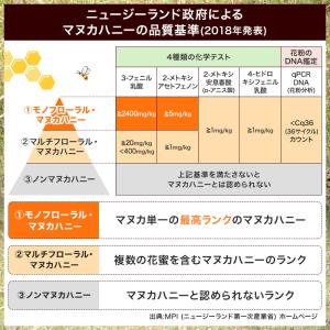 ニュージーランド産 マヌカ蜜 スティックタイプ...の詳細画像3