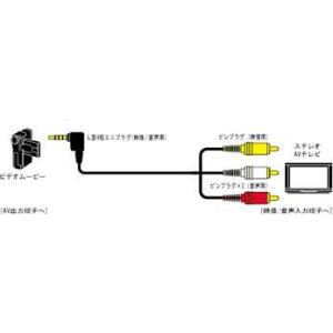 【中古】「非常に良い」ビクター ピンコード [VXML20G] ビクター ピンコード [VXML20G] - 最安値・価格比較 - Yahoo!ショッピング