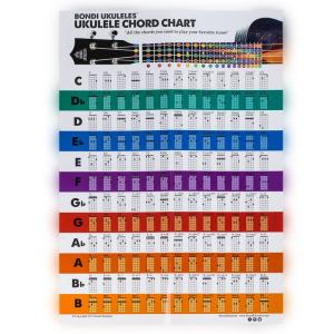 BONDI UKULELES ウクレレ コード 表 156個コード ウクレレコード表示 A3サイズ Ukulele Chord Chart｜110110-3