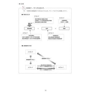 令和8年版 行政法規の解説書(上下巻セット)の詳細画像5