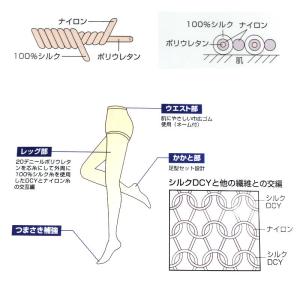 シルク混・サポートパンティストッキング M-L...の詳細画像2